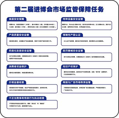 进博会特种设备安全保障 区市场监管局全面就绪