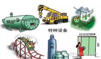 特种设备安全知多少——附特种设备检验周期一览表